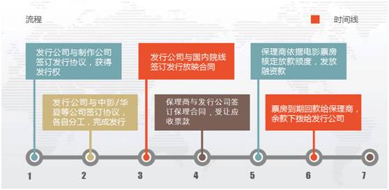 “超燃”创新！全国首个影视保理产品在天津自贸区中心商务区片区诞生，全影网络引领行业新风口